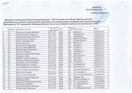 Шымкент қала" №136 жалпы орта білім беретін мектебі" шаруашылық  жүргізу құқығындағы мемлекеттік коммуналдық кәсіпорны жас ерекшеліктеріне байланысты 163- ерекшелік бойынша бір реттік ыстық тамақпен қамтылған оқушылар тізімі 2024-2025 оқу жылы